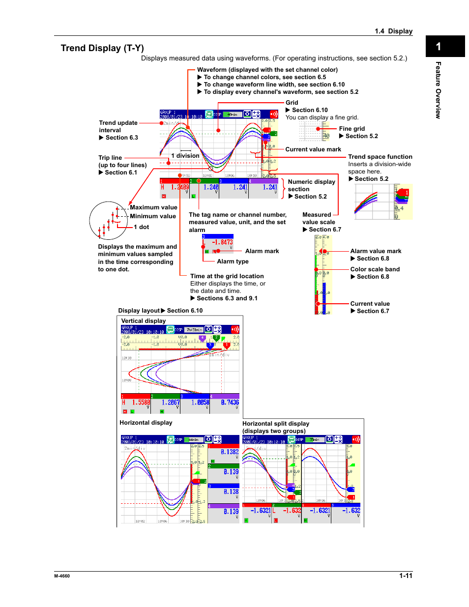 App index trend display (t-y) | Yokogawa Button Operated MV2000 User Manual | Page 18 / 301