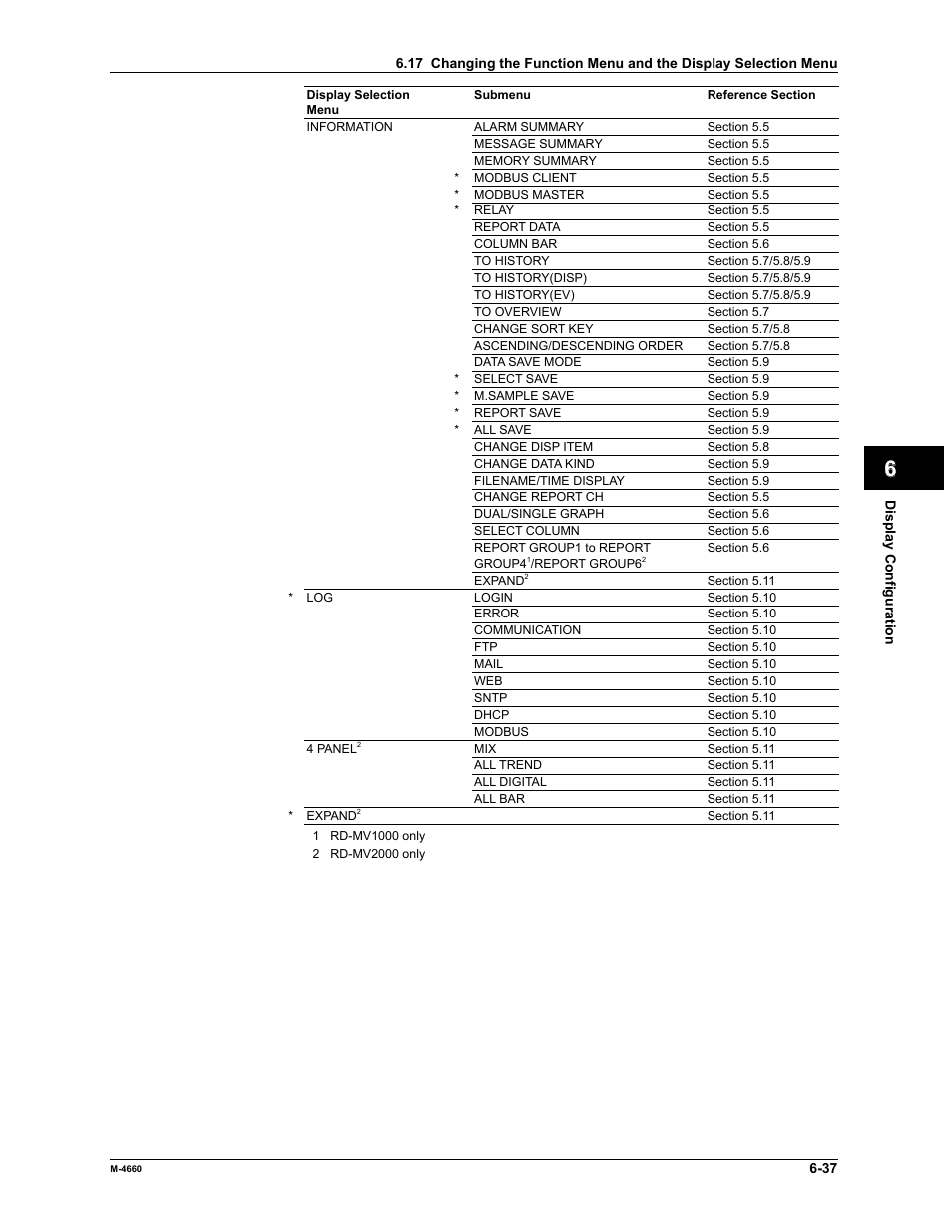 App index | Yokogawa Button Operated MV2000 User Manual | Page 185 / 301