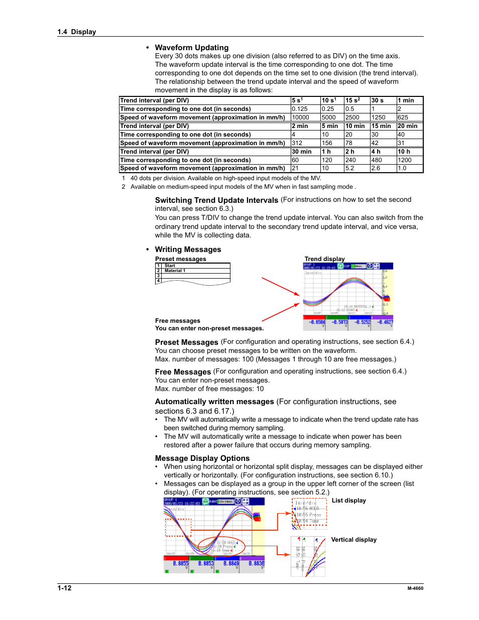 Yokogawa Button Operated MV2000 User Manual | Page 19 / 301