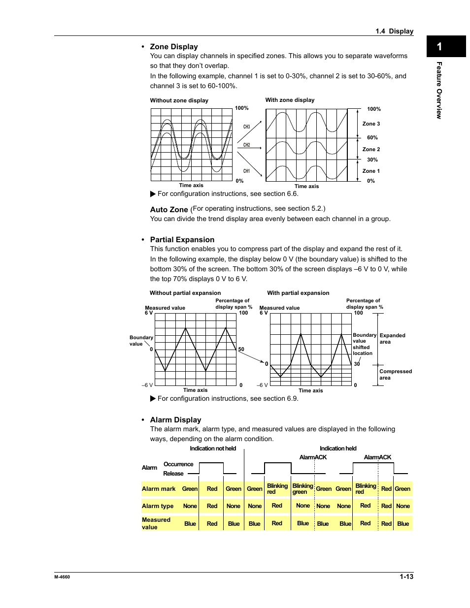 App index | Yokogawa Button Operated MV2000 User Manual | Page 20 / 301