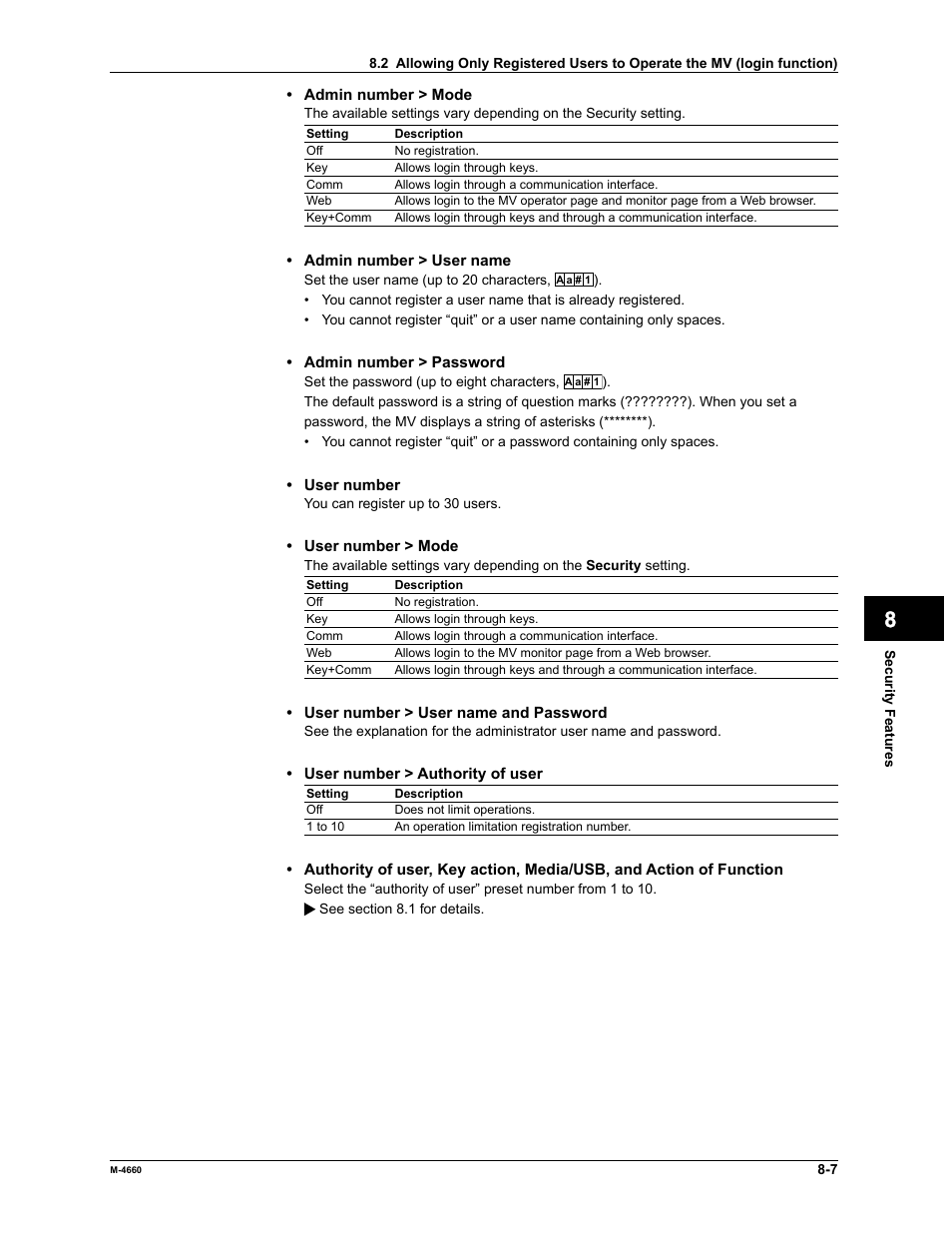 App index | Yokogawa Button Operated MV2000 User Manual | Page 200 / 301