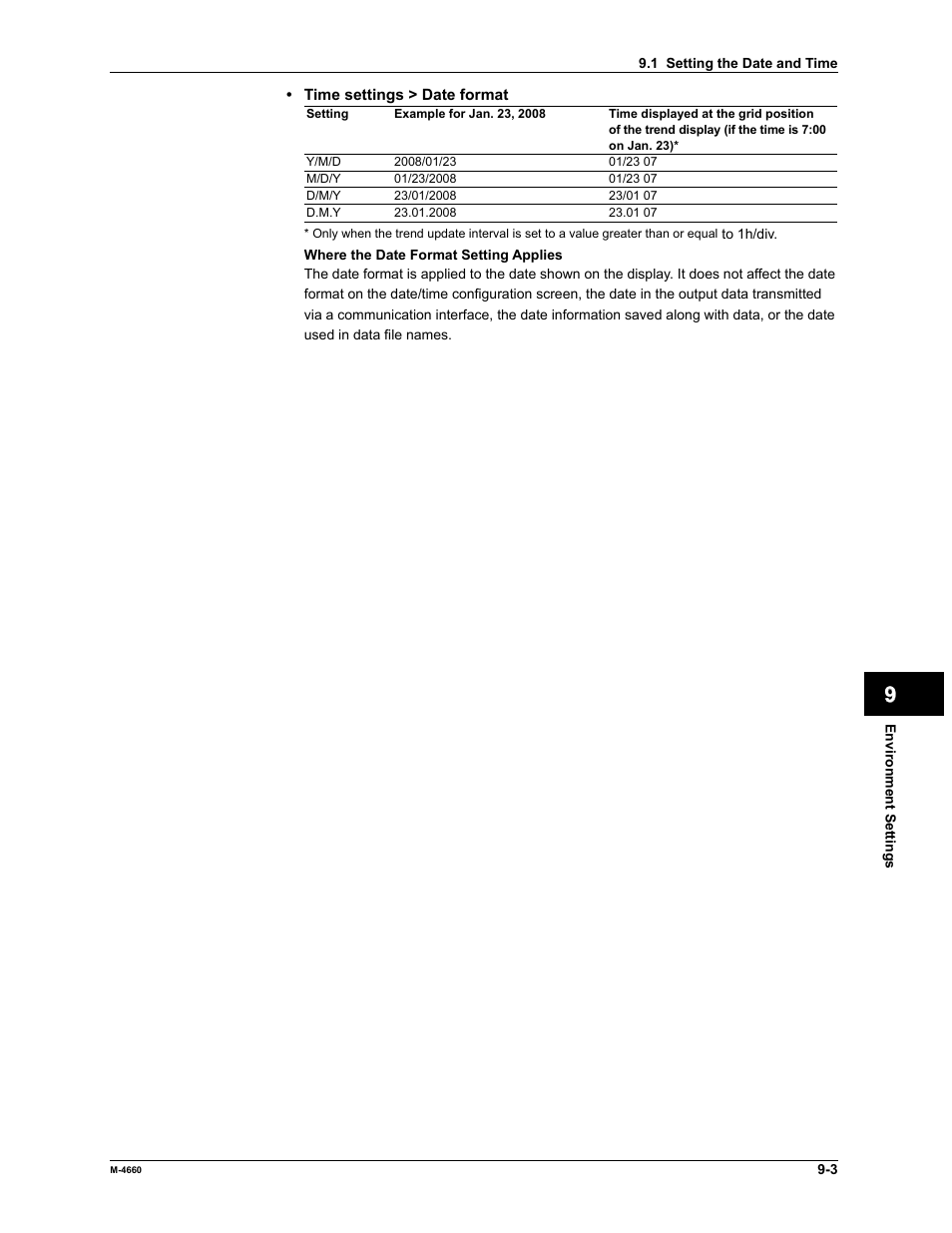 Yokogawa Button Operated MV2000 User Manual | Page 205 / 301