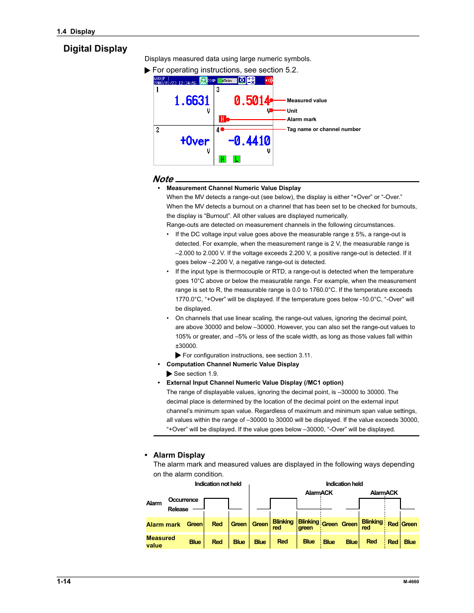 Digital display | Yokogawa Button Operated MV2000 User Manual | Page 21 / 301