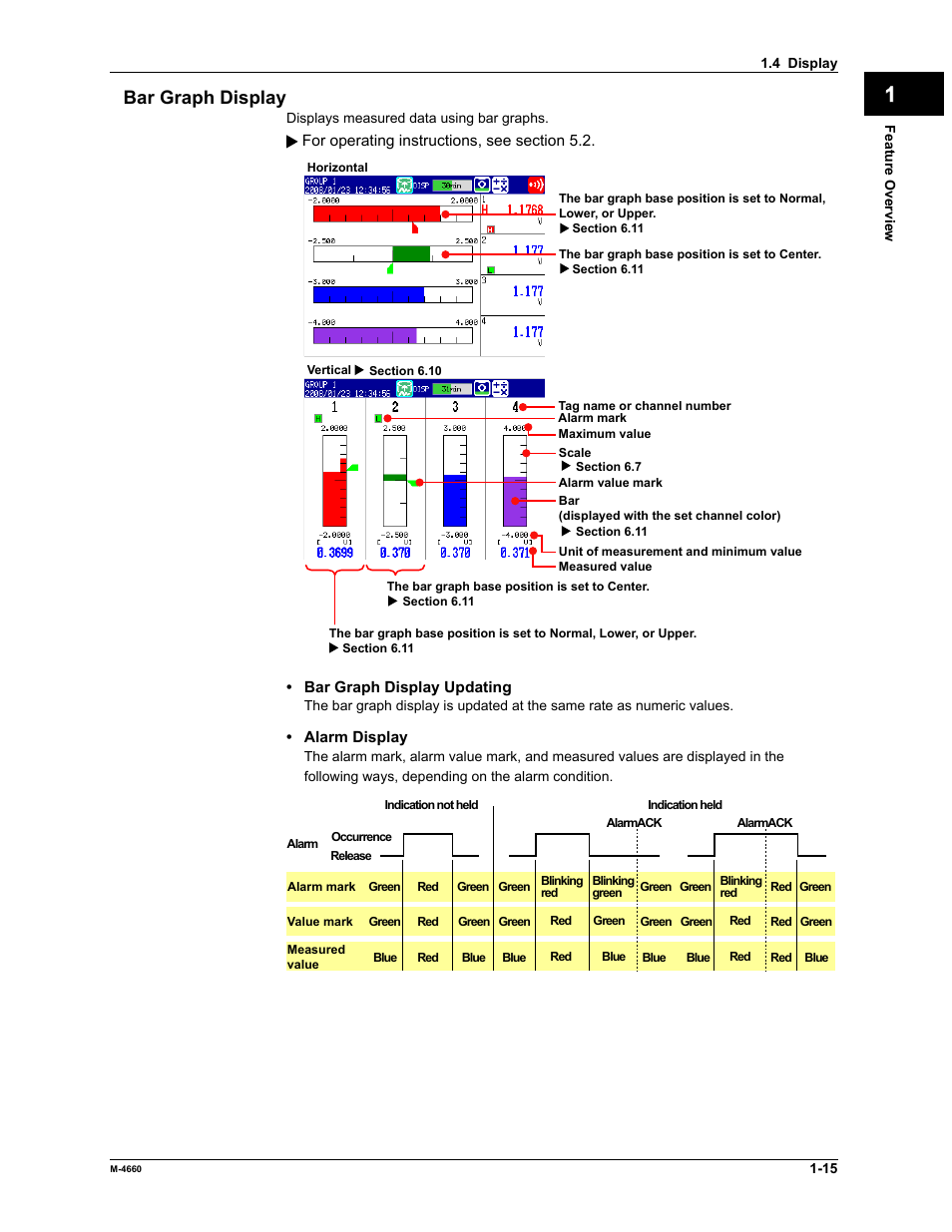 App index bar graph display | Yokogawa Button Operated MV2000 User Manual | Page 22 / 301