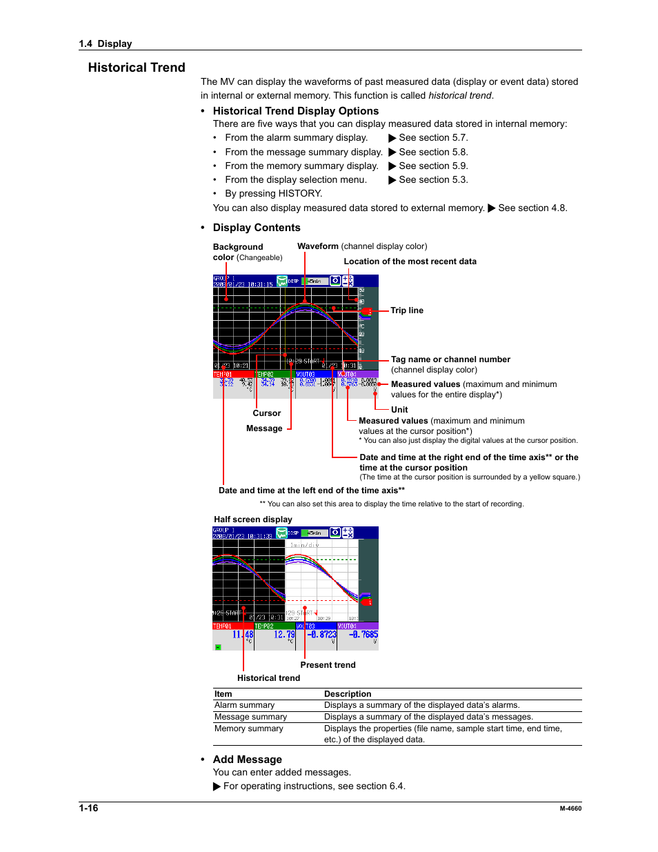 Historical trend | Yokogawa Button Operated MV2000 User Manual | Page 23 / 301