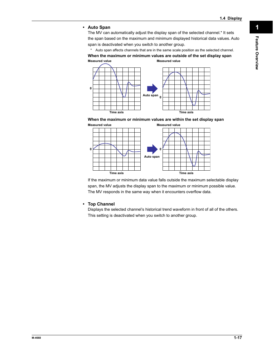 Yokogawa Button Operated MV2000 User Manual | Page 24 / 301