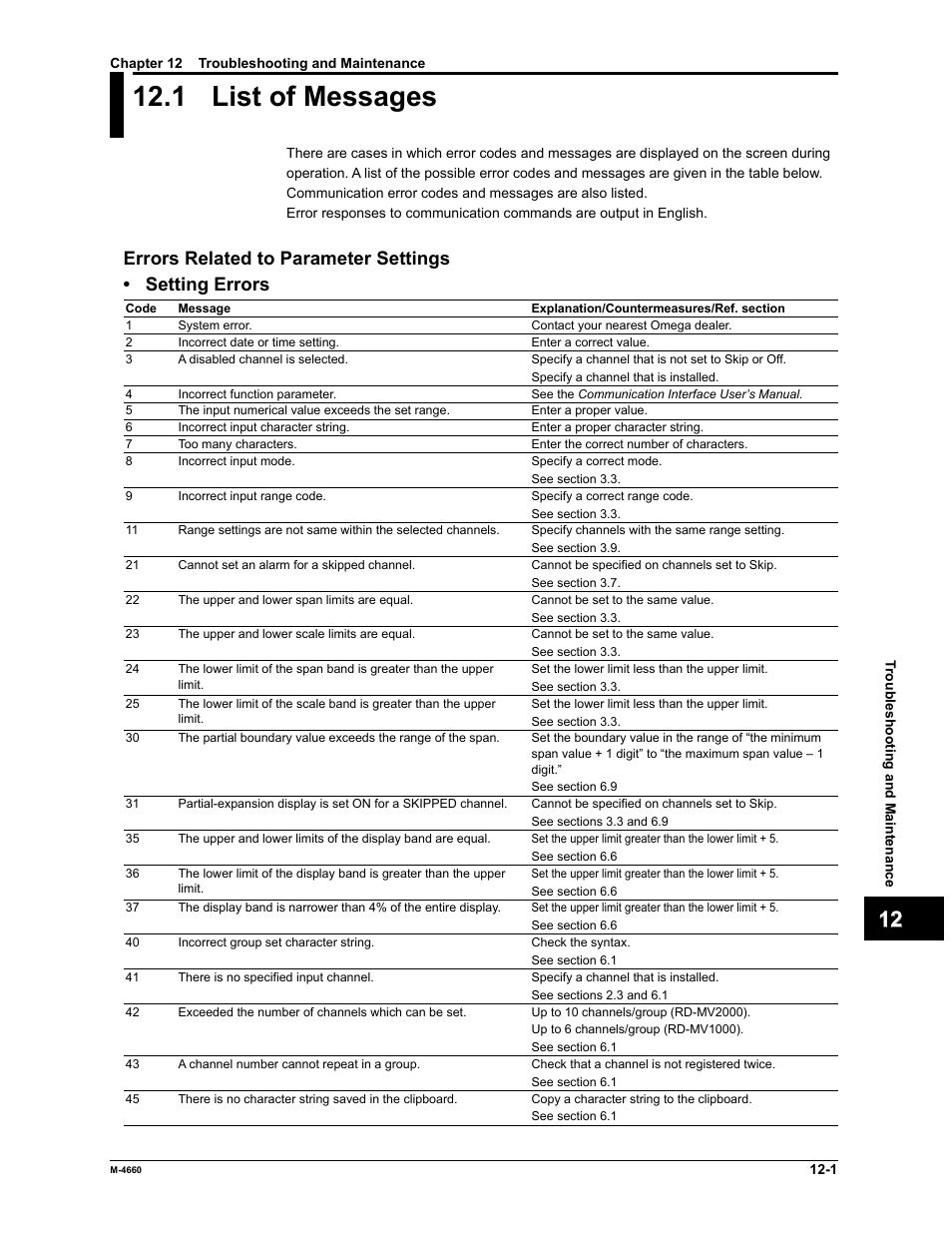 1 list of messages, App index | Yokogawa Button Operated MV2000 User Manual | Page 240 / 301