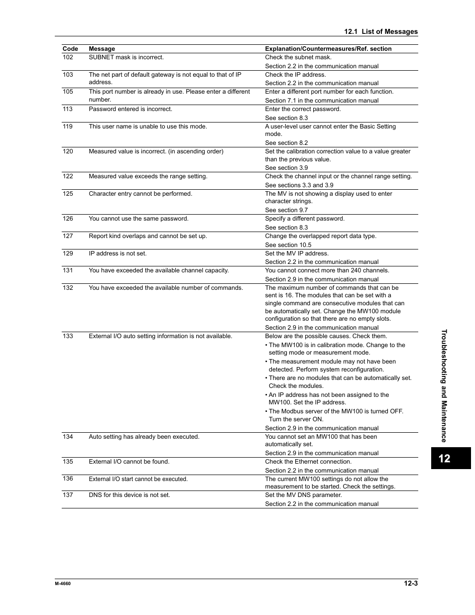 App index | Yokogawa Button Operated MV2000 User Manual | Page 242 / 301