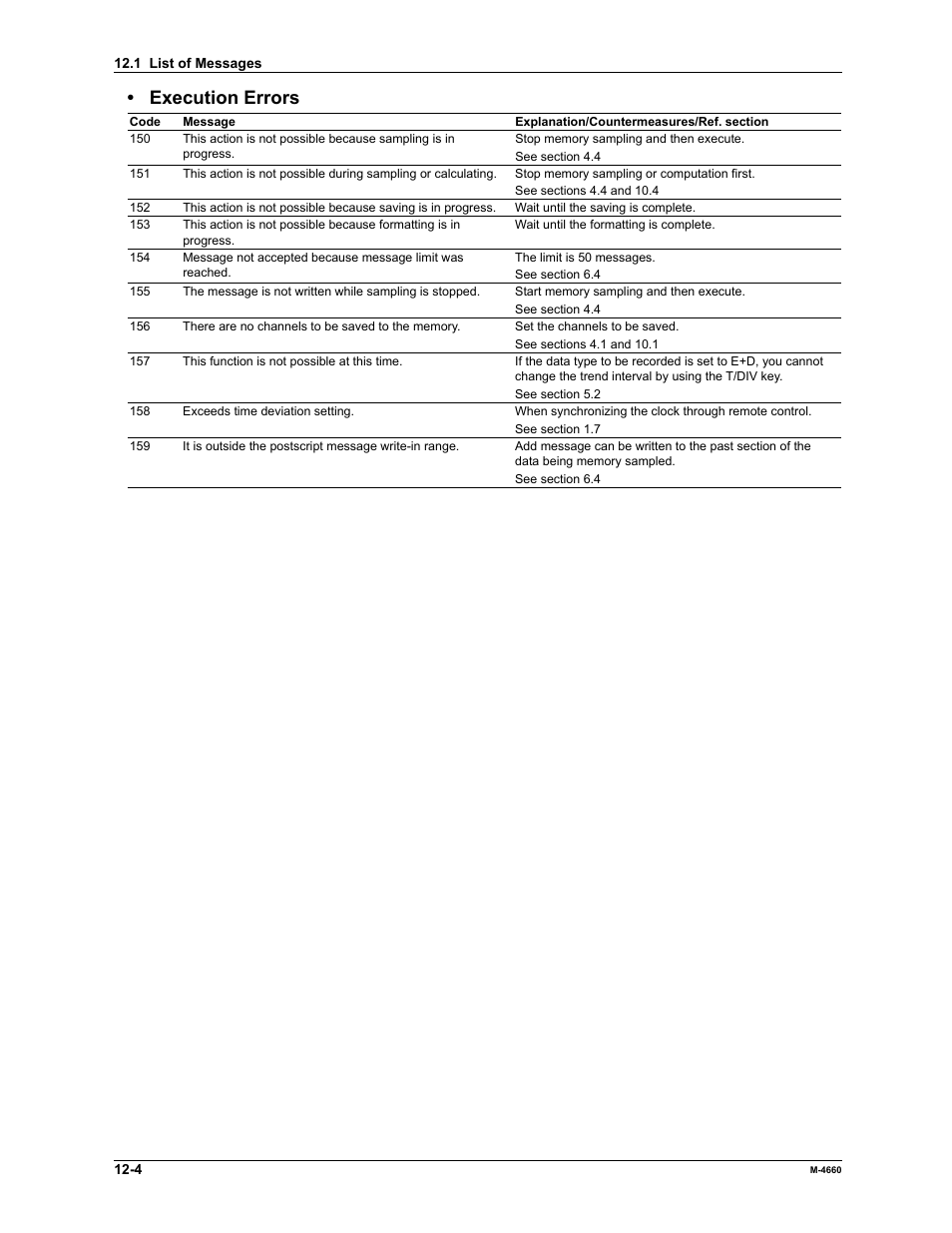 Execution errors | Yokogawa Button Operated MV2000 User Manual | Page 243 / 301