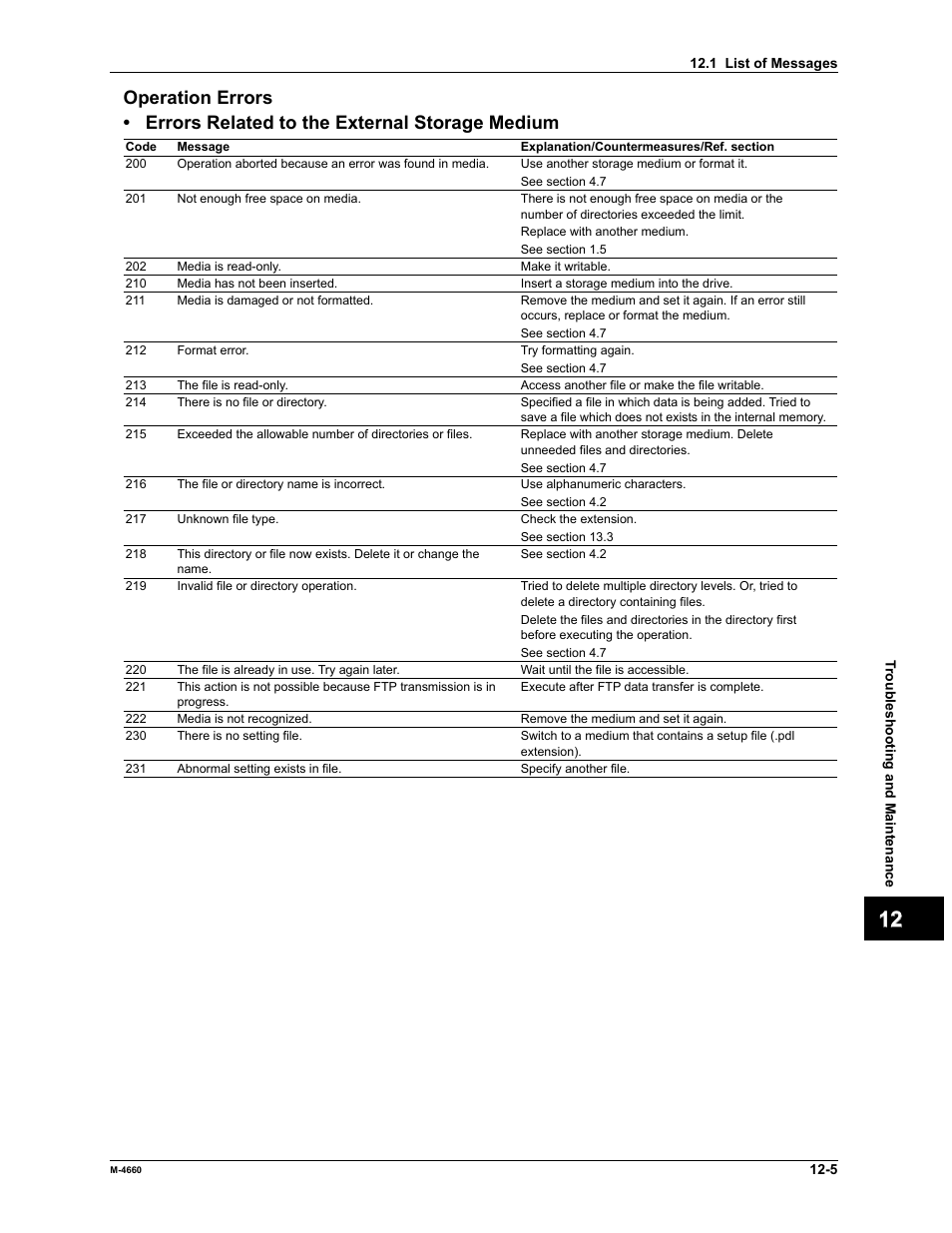 Yokogawa Button Operated MV2000 User Manual | Page 244 / 301