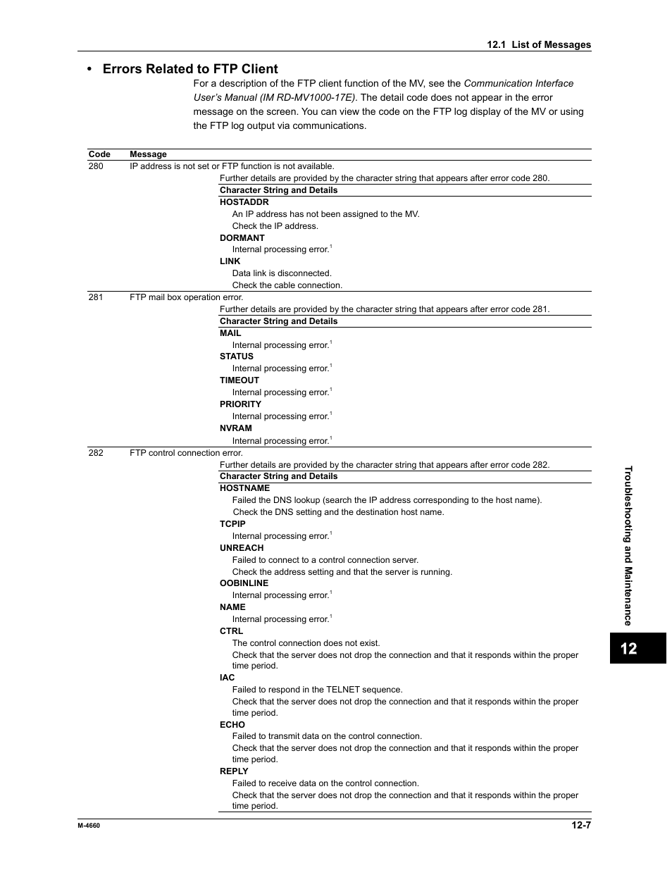 App index • errors related to ftp client | Yokogawa Button Operated MV2000 User Manual | Page 246 / 301