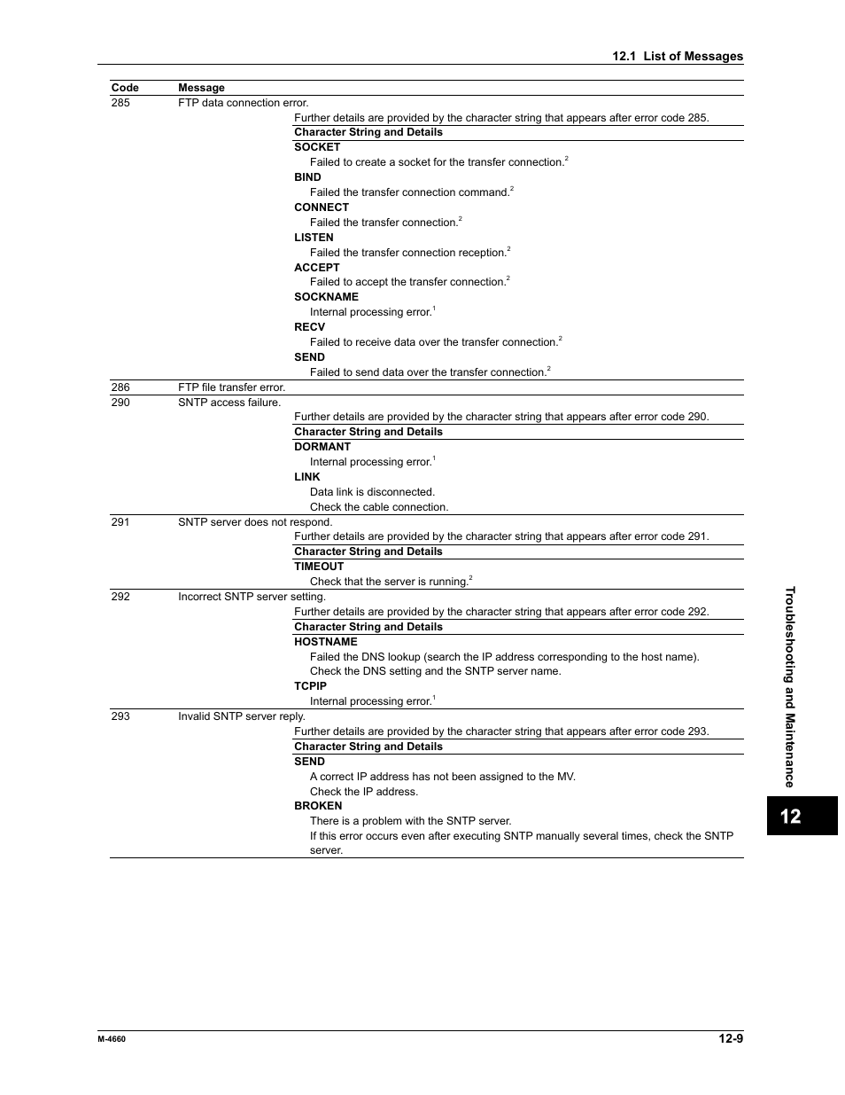 App index | Yokogawa Button Operated MV2000 User Manual | Page 248 / 301