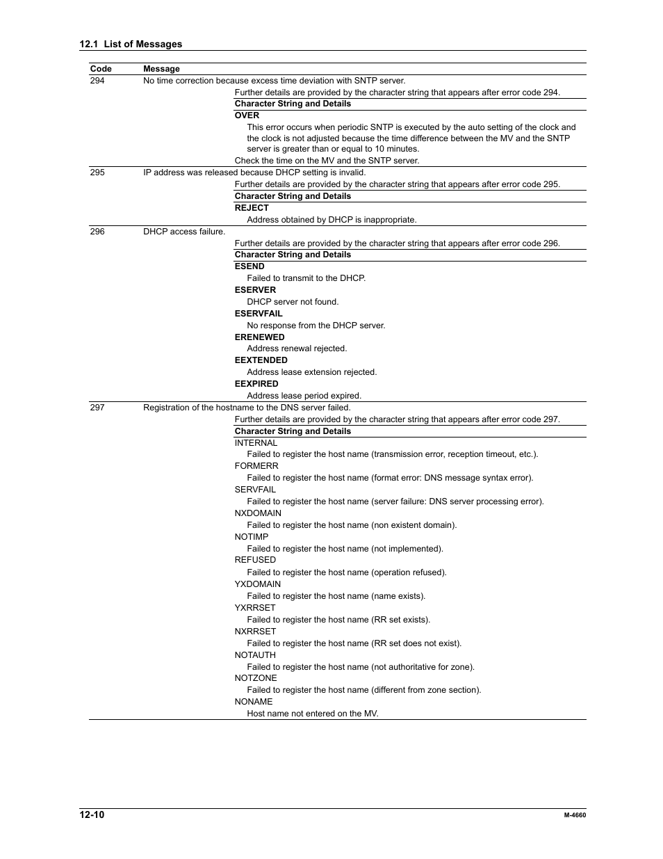 Yokogawa Button Operated MV2000 User Manual | Page 249 / 301