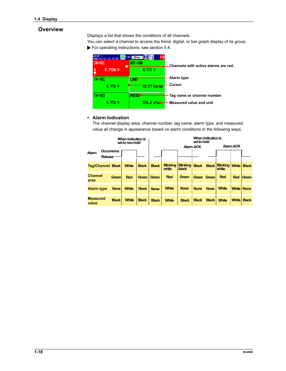 Overview | Yokogawa Button Operated MV2000 User Manual | Page 25 / 301