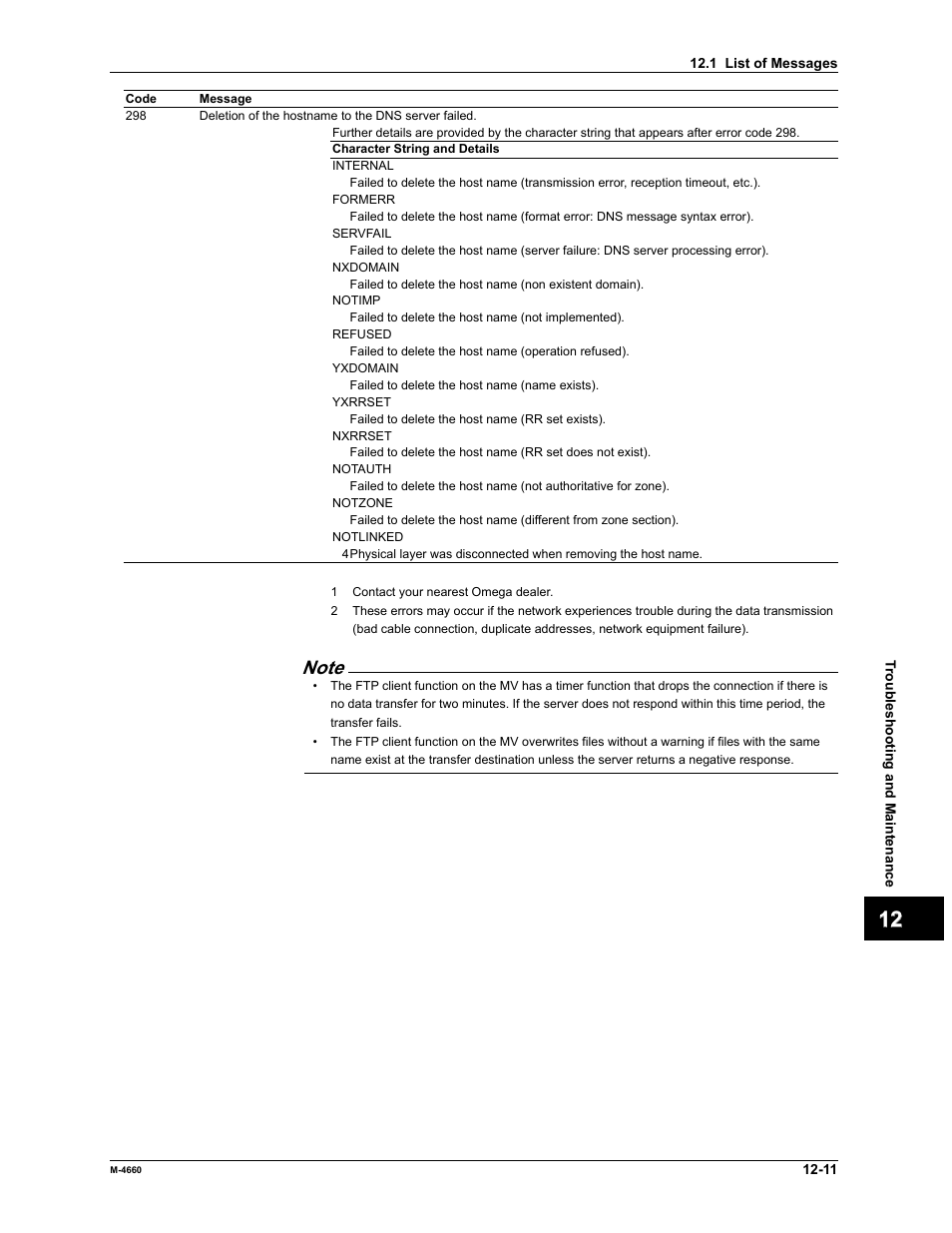 Yokogawa Button Operated MV2000 User Manual | Page 250 / 301