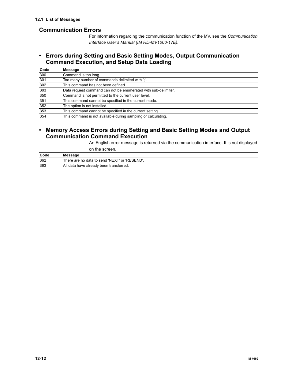 Communication errors | Yokogawa Button Operated MV2000 User Manual | Page 251 / 301