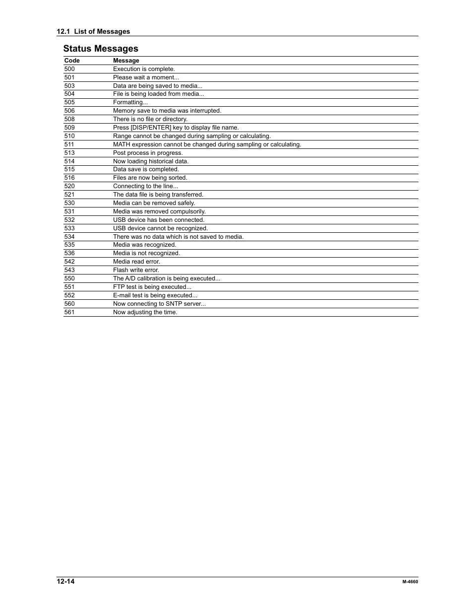 Status messages | Yokogawa Button Operated MV2000 User Manual | Page 253 / 301