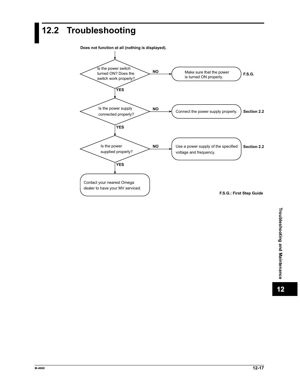 2 troubleshooting | Yokogawa Button Operated MV2000 User Manual | Page 256 / 301