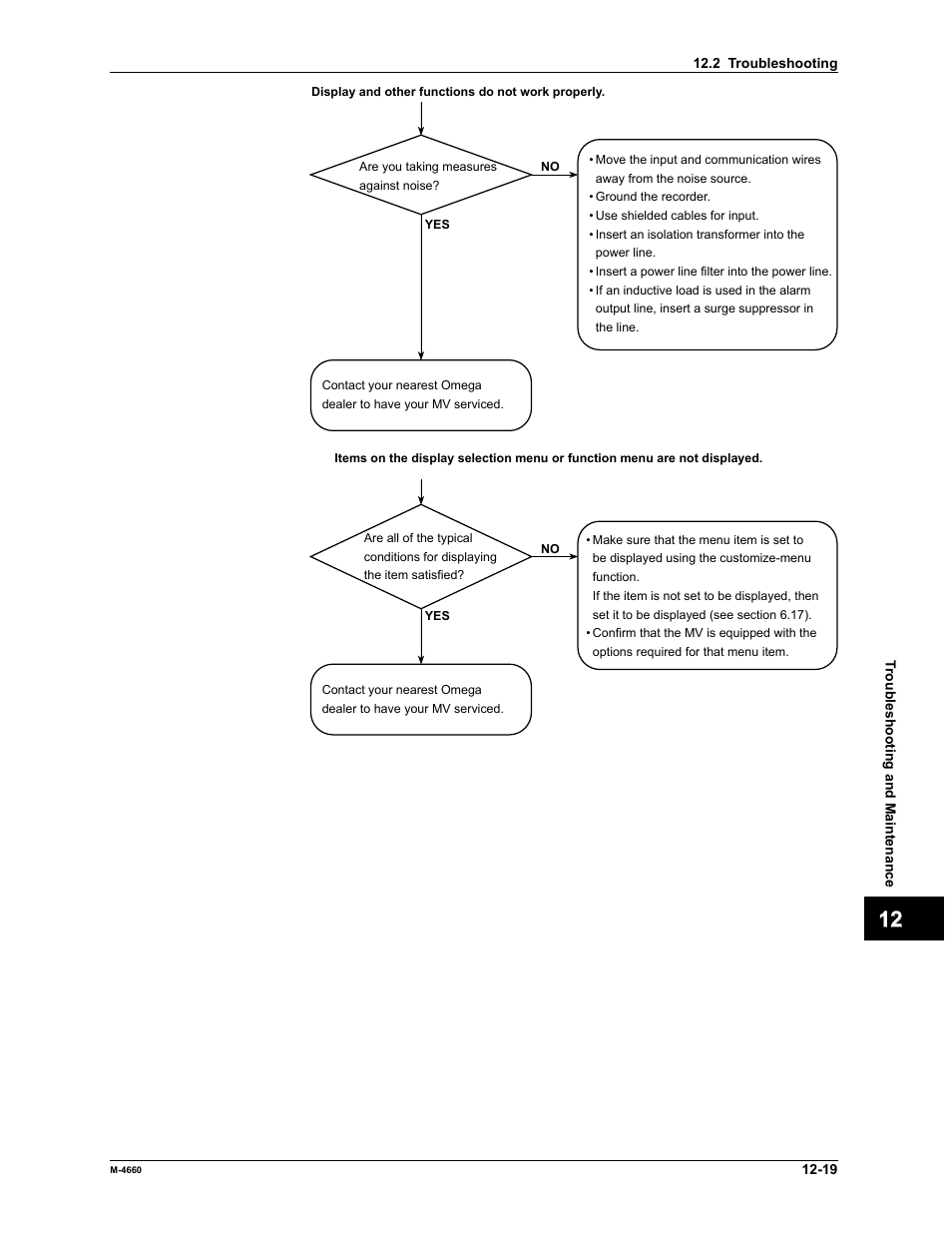 Yokogawa Button Operated MV2000 User Manual | Page 258 / 301