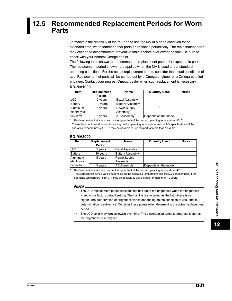 5 recommended replacement periods for worn parts, App index | Yokogawa Button Operated MV2000 User Manual | Page 262 / 301