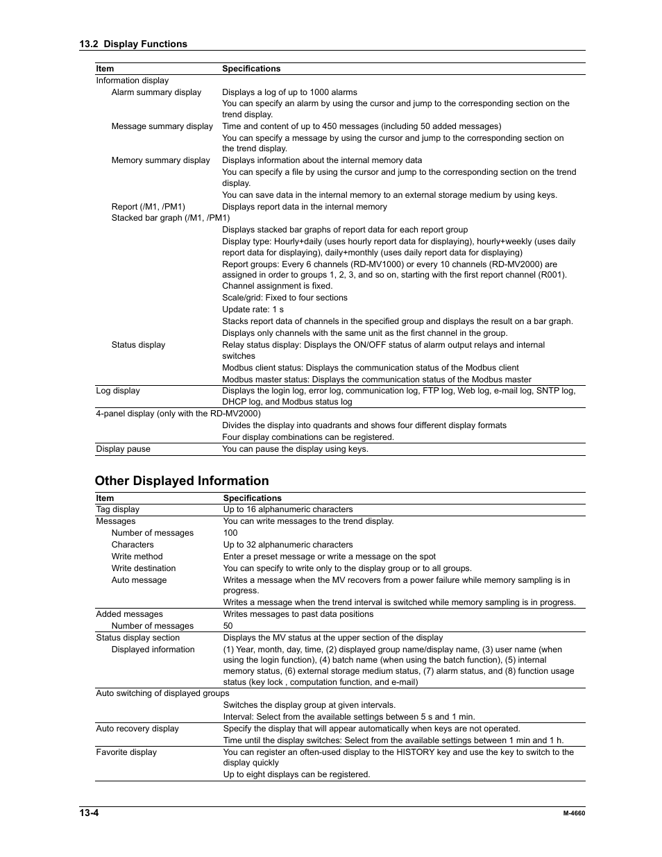 Other displayed information | Yokogawa Button Operated MV2000 User Manual | Page 266 / 301