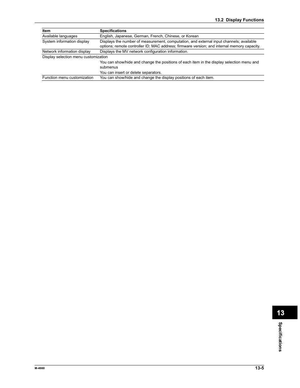 Yokogawa Button Operated MV2000 User Manual | Page 267 / 301