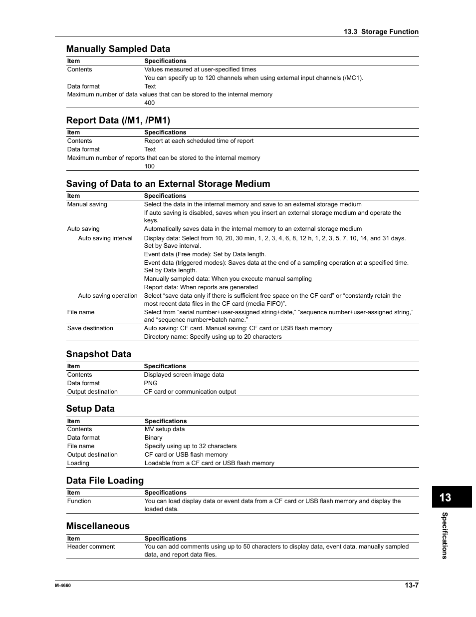 App index manually sampled data, Report data (/m1, /pm1), Saving of data to an external storage medium | Snapshot data, Setup data, Data file loading, Miscellaneous | Yokogawa Button Operated MV2000 User Manual | Page 269 / 301