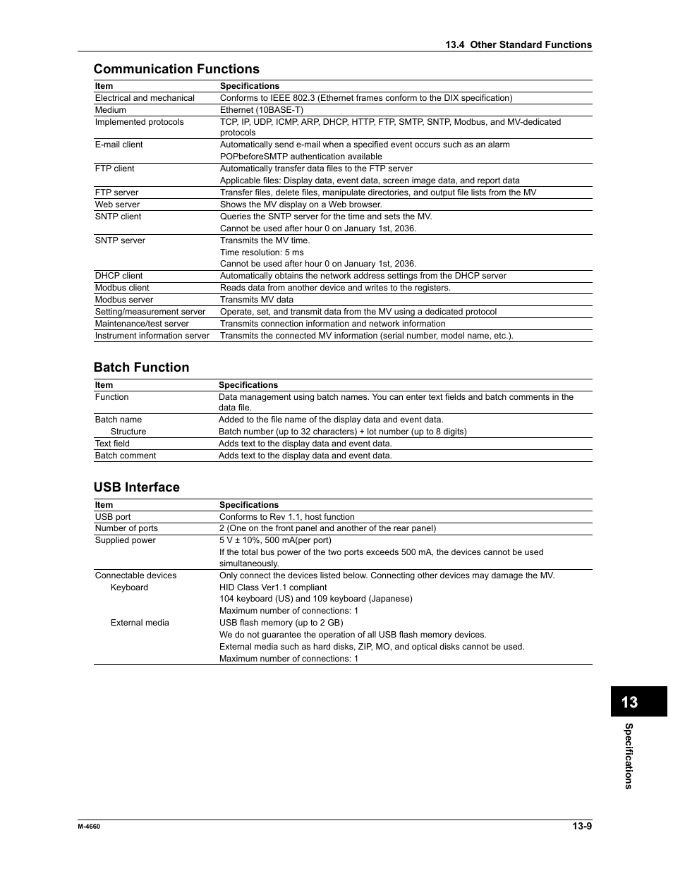 App index communication functions, Batch function, Usb interface | Yokogawa Button Operated MV2000 User Manual | Page 271 / 301