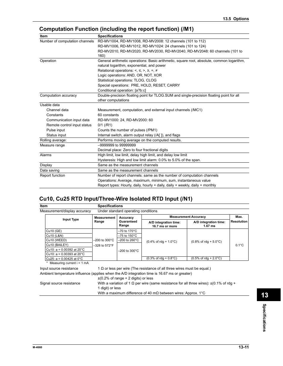 Yokogawa Button Operated MV2000 User Manual | Page 273 / 301