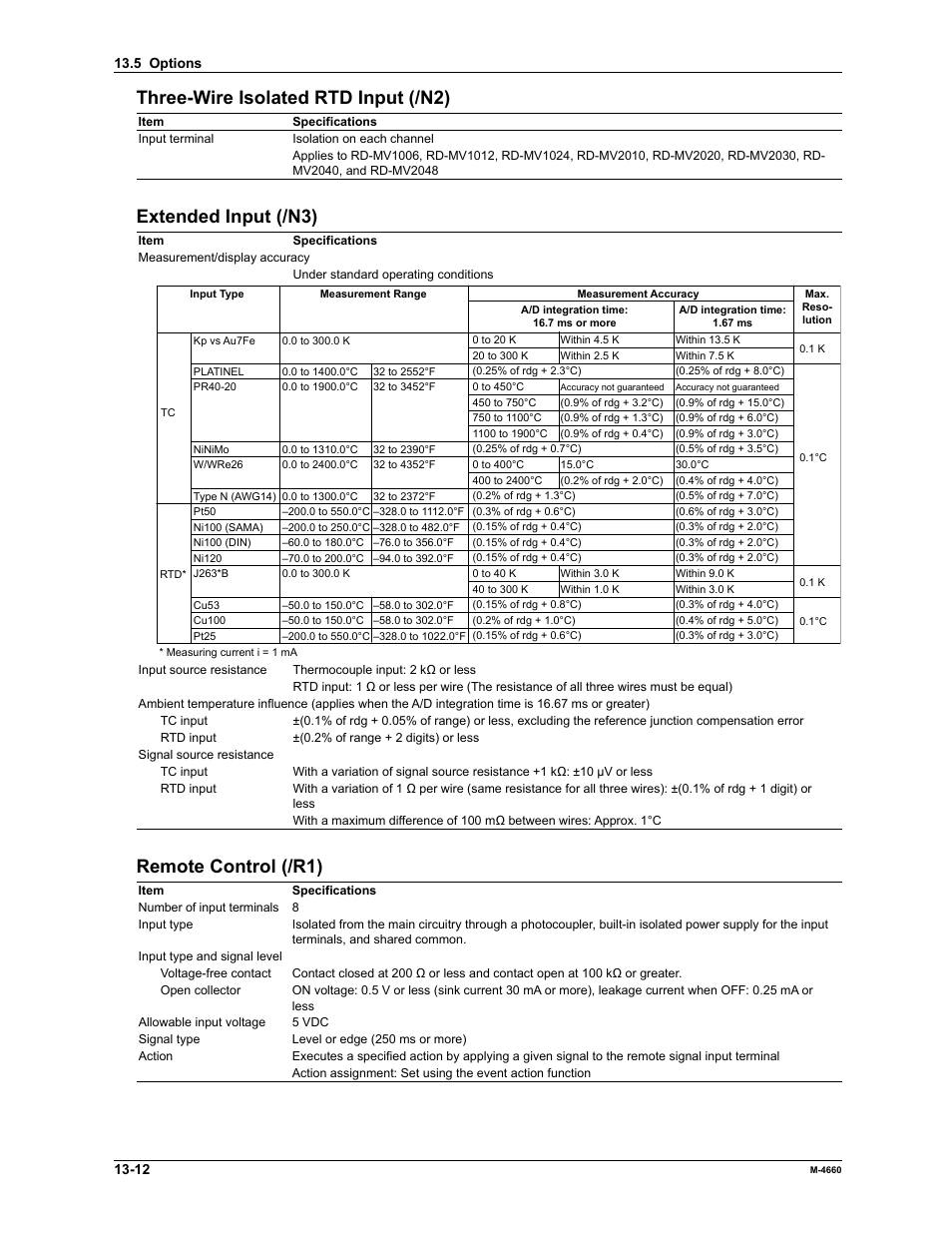 Three-wire isolated rtd input (/n2), Extended input (/n3), Remote control (/r1) | Yokogawa Button Operated MV2000 User Manual | Page 274 / 301