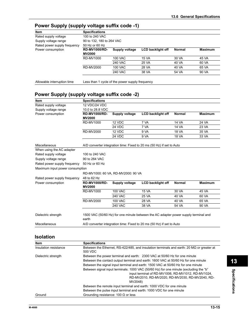 Power supply (supply voltage suffix code -2), Isolation | Yokogawa Button Operated MV2000 User Manual | Page 277 / 301