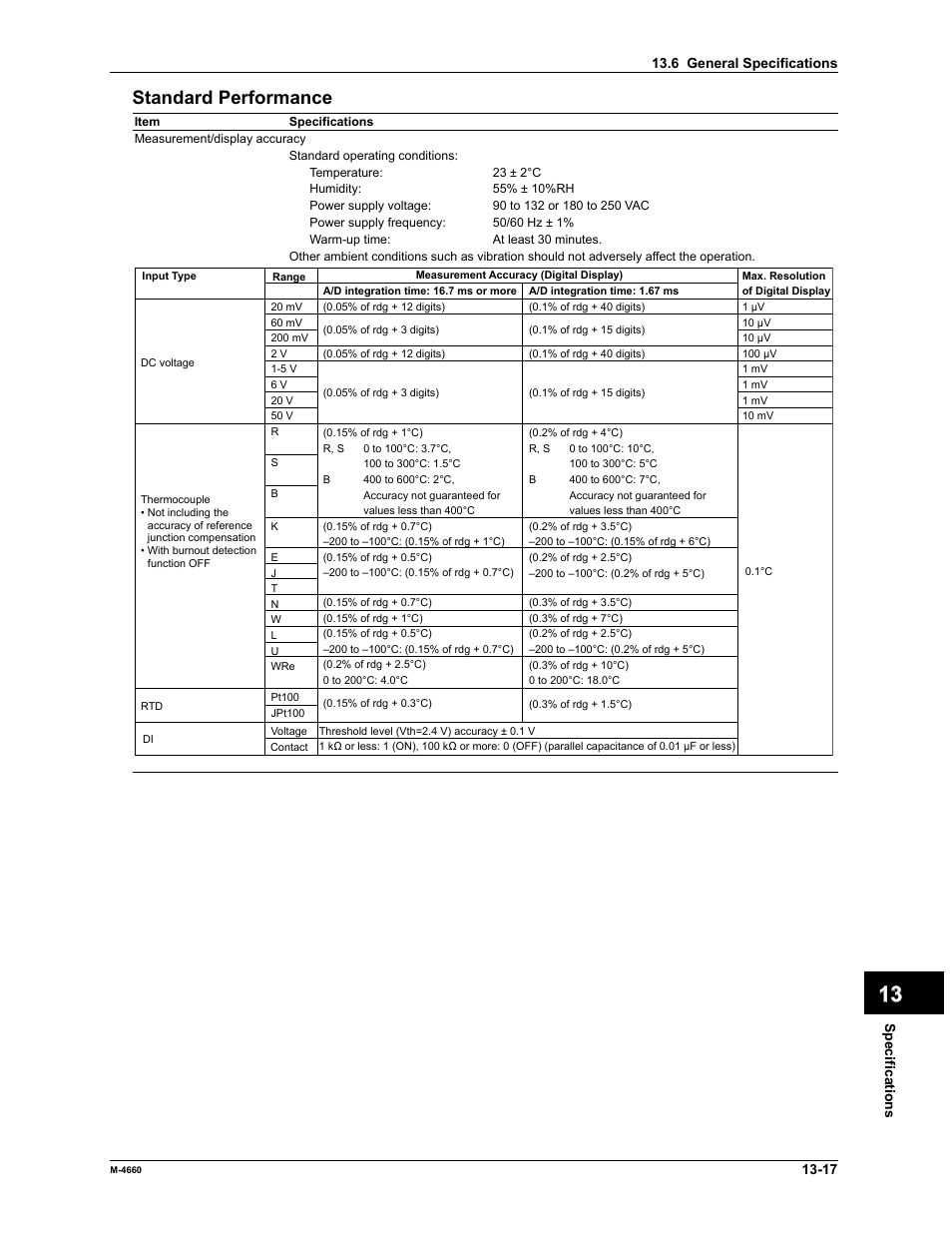 App index standard performance | Yokogawa Button Operated MV2000 User Manual | Page 279 / 301