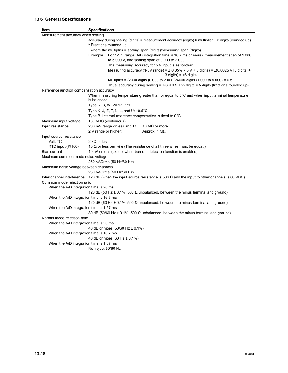 Yokogawa Button Operated MV2000 User Manual | Page 280 / 301