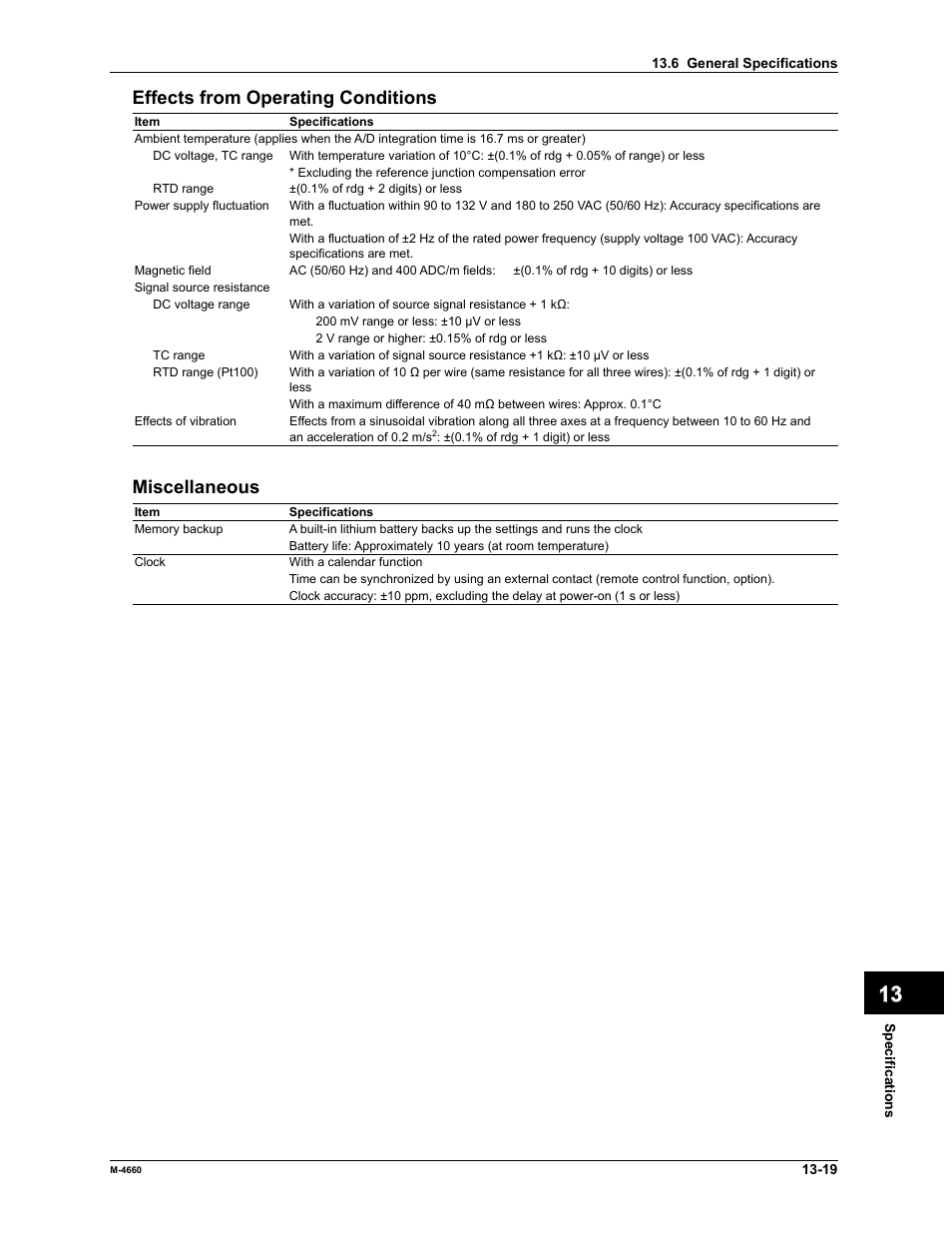 Yokogawa Button Operated MV2000 User Manual | Page 281 / 301