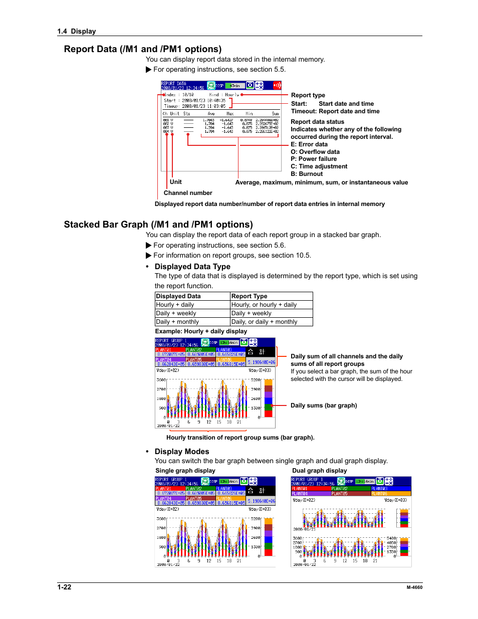 Report data (/m1 and /pm1 options), Stacked bar graph (/m1 and /pm1 options) | Yokogawa Button Operated MV2000 User Manual | Page 29 / 301