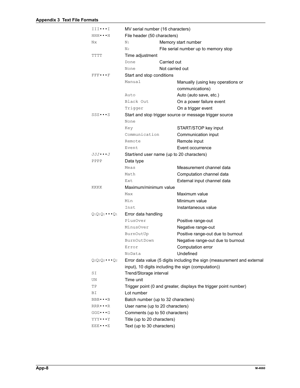 Yokogawa Button Operated MV2000 User Manual | Page 291 / 301