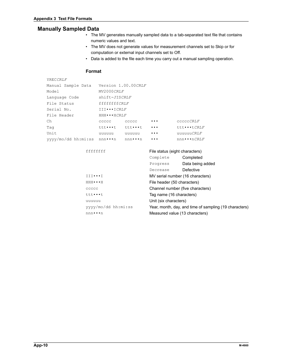 Manually sampled data | Yokogawa Button Operated MV2000 User Manual | Page 293 / 301