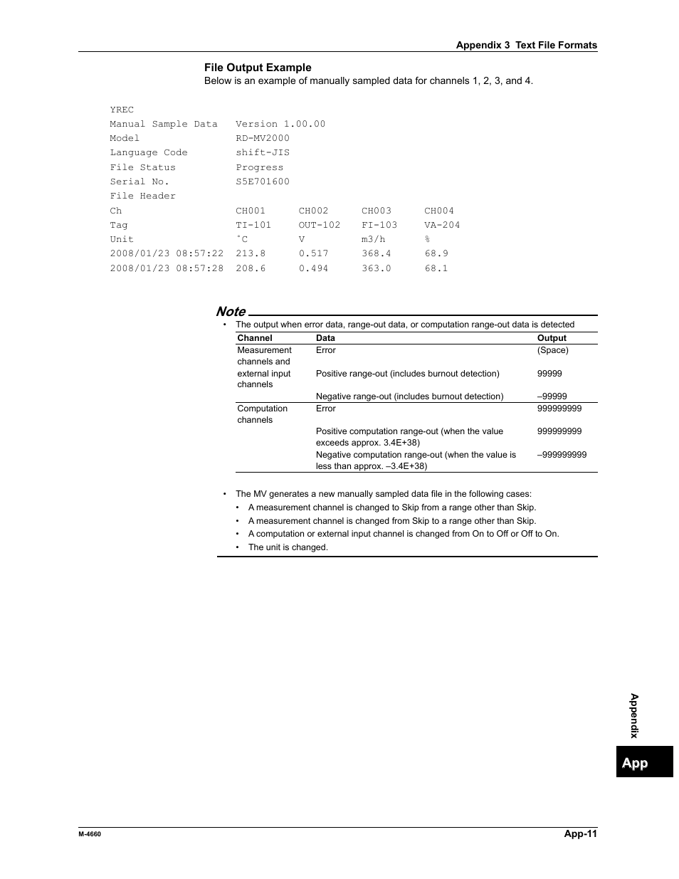 Yokogawa Button Operated MV2000 User Manual | Page 294 / 301