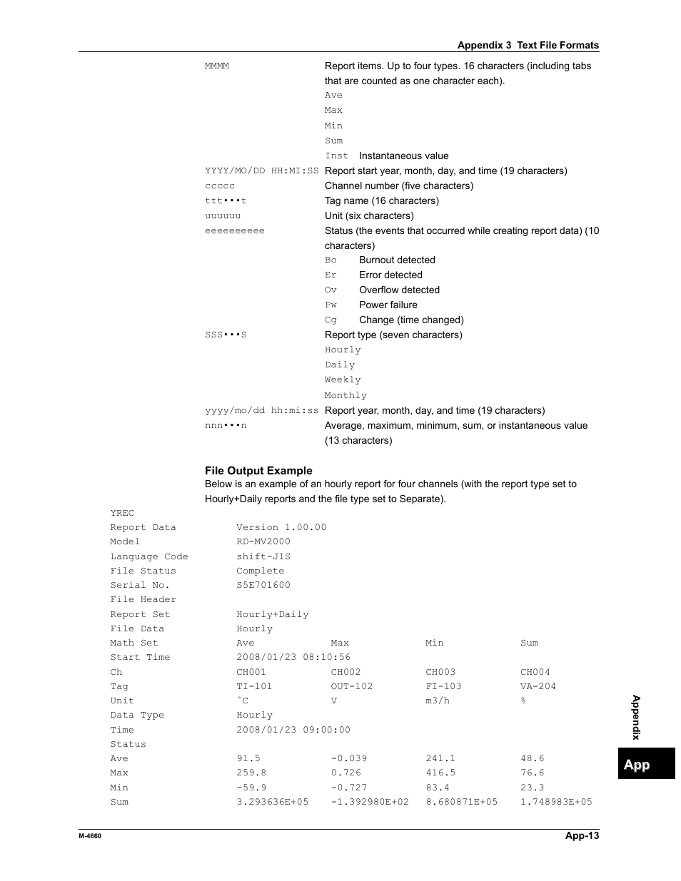 Yokogawa Button Operated MV2000 User Manual | Page 296 / 301