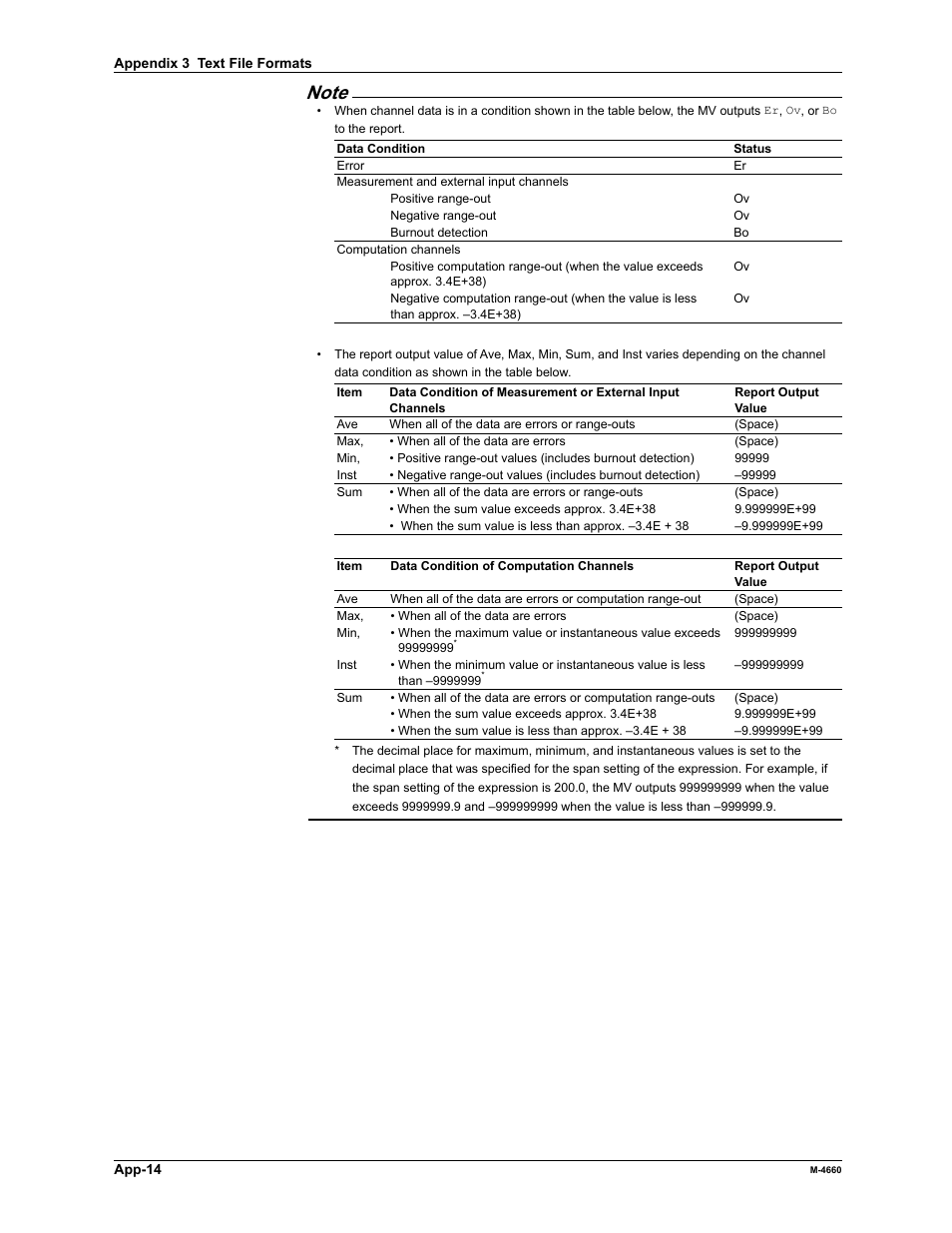 Yokogawa Button Operated MV2000 User Manual | Page 297 / 301