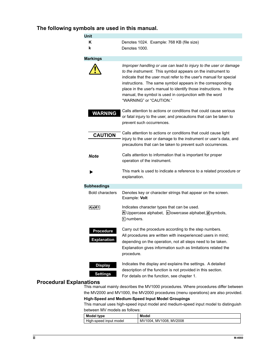 How to use this manual, The following symbols are used in this manual, Procedural explanations | Warning, Caution | Yokogawa Button Operated MV2000 User Manual | Page 3 / 301