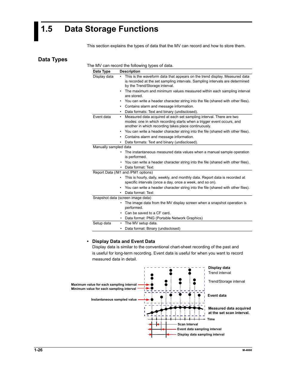 5 data storage functions, Data types | Yokogawa Button Operated MV2000 User Manual | Page 33 / 301