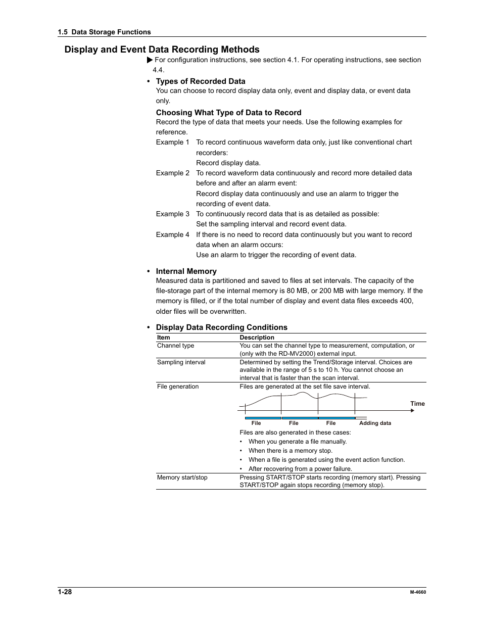 Display and event data recording methods | Yokogawa Button Operated MV2000 User Manual | Page 35 / 301