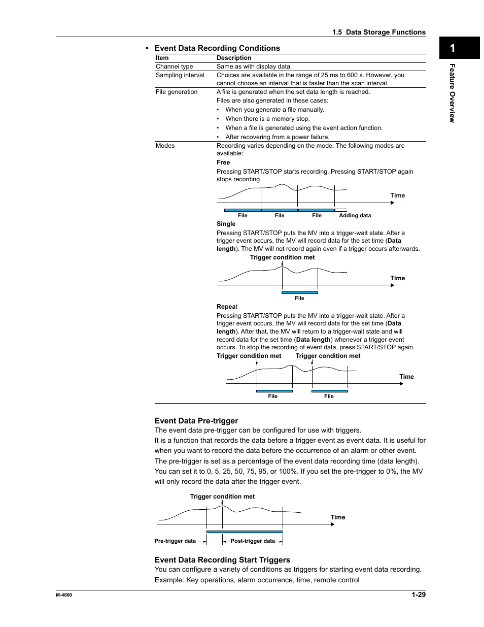 App index | Yokogawa Button Operated MV2000 User Manual | Page 36 / 301