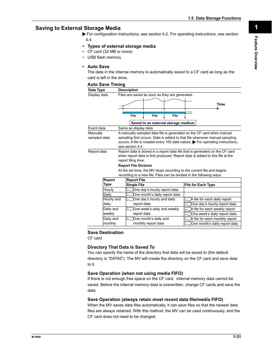 App index saving to external storage media | Yokogawa Button Operated MV2000 User Manual | Page 38 / 301