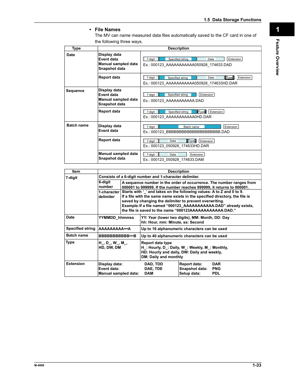 App index | Yokogawa Button Operated MV2000 User Manual | Page 40 / 301