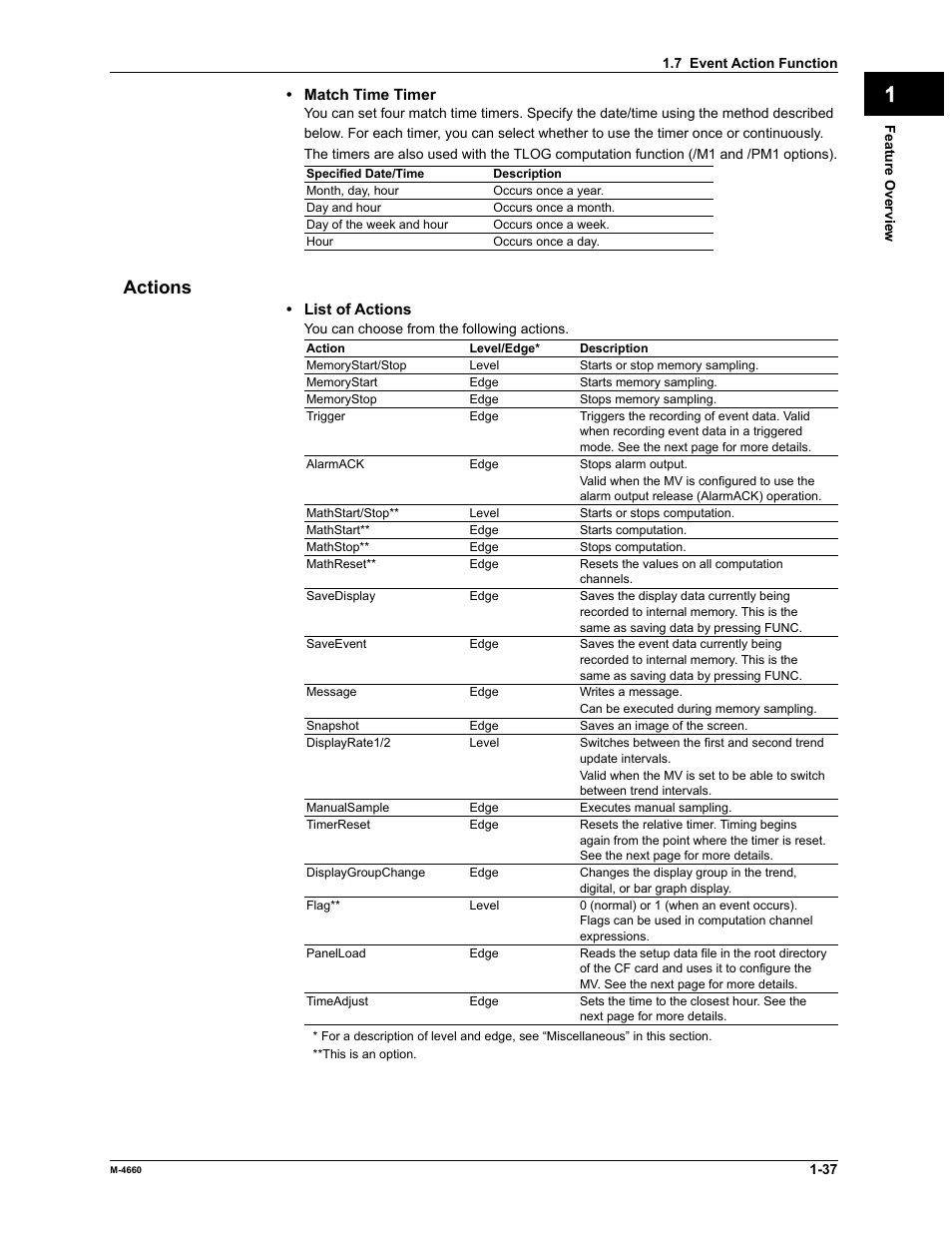 App index, Actions | Yokogawa Button Operated MV2000 User Manual | Page 44 / 301