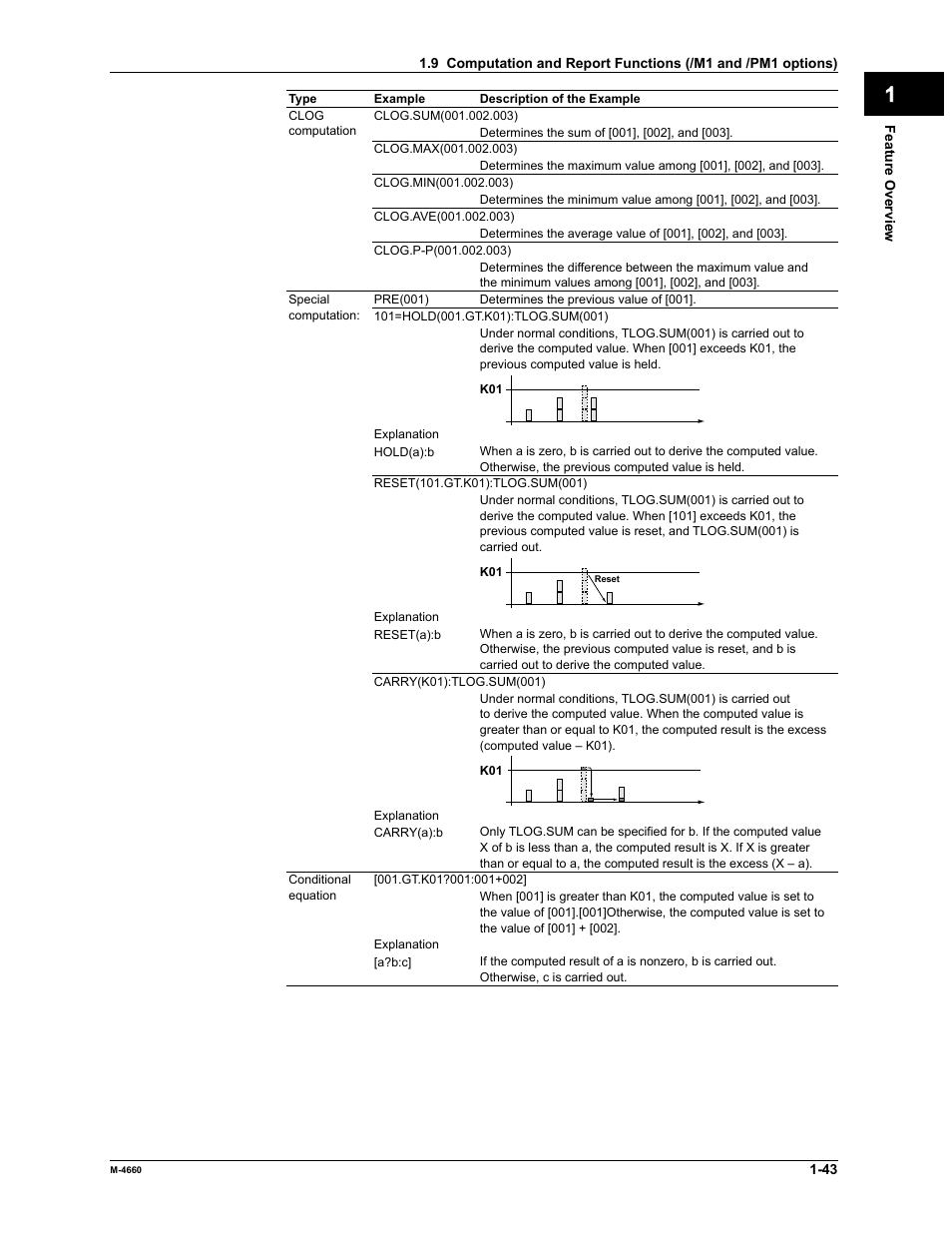 App index | Yokogawa Button Operated MV2000 User Manual | Page 50 / 301