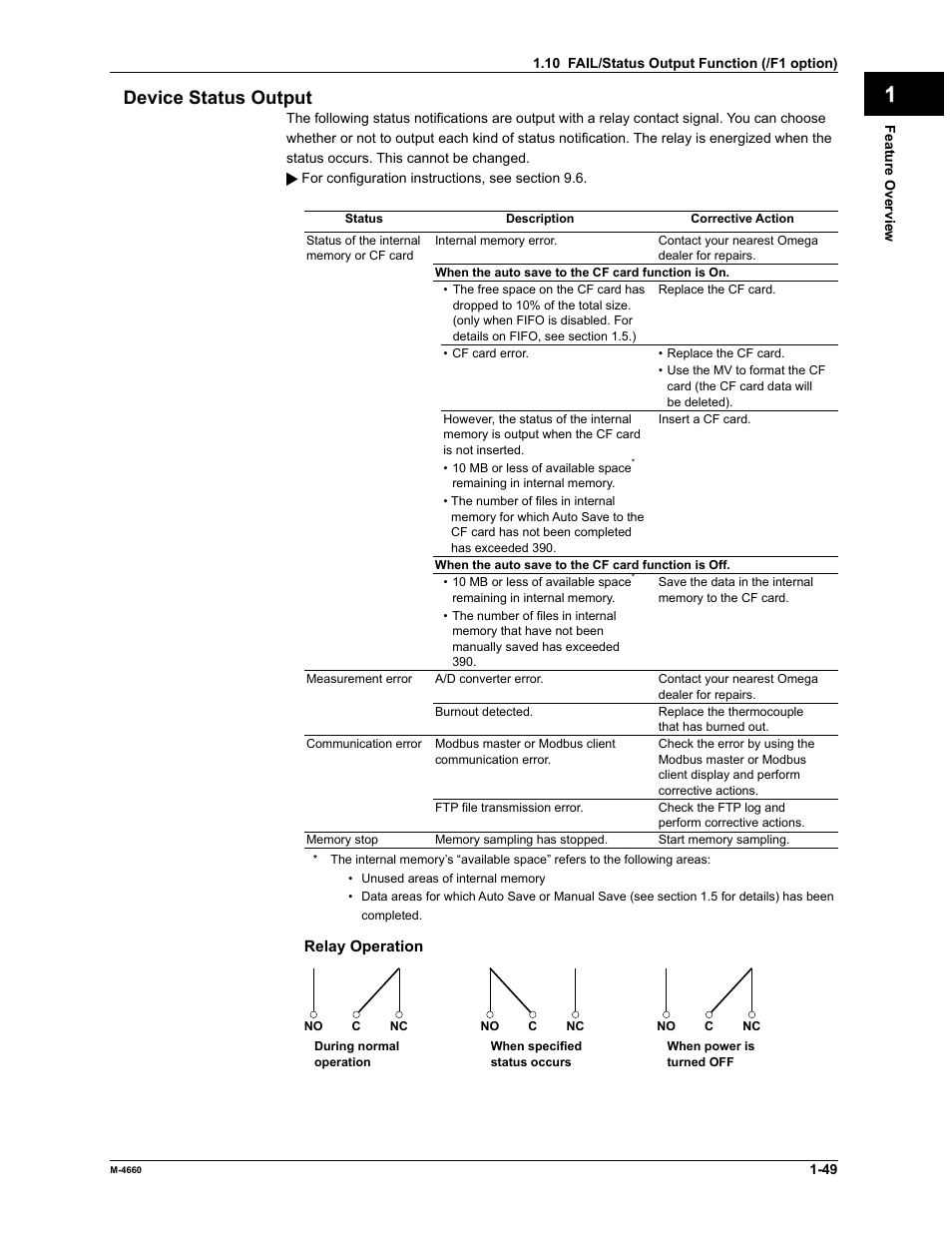 App index device status output | Yokogawa Button Operated MV2000 User Manual | Page 56 / 301