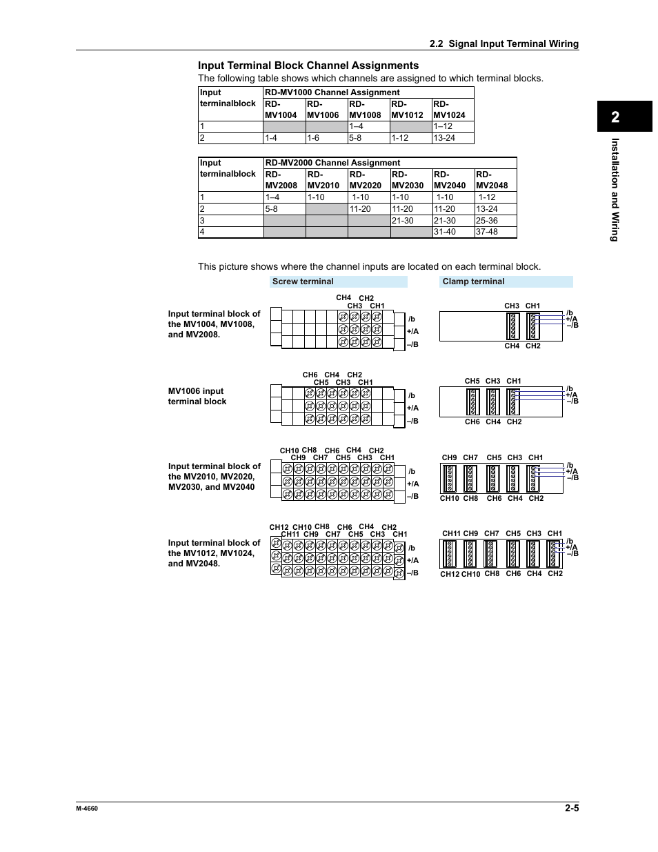 App index | Yokogawa Button Operated MV2000 User Manual | Page 63 / 301